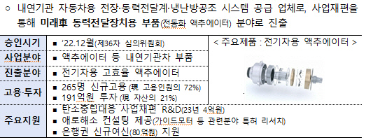 산업재편 추천 우수 사례. <금융감독원 제공>